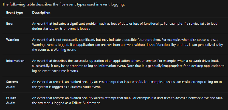 Five types of Events